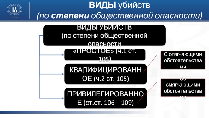 Степень общественной опасности