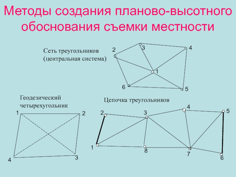 Схема съемочного обоснования