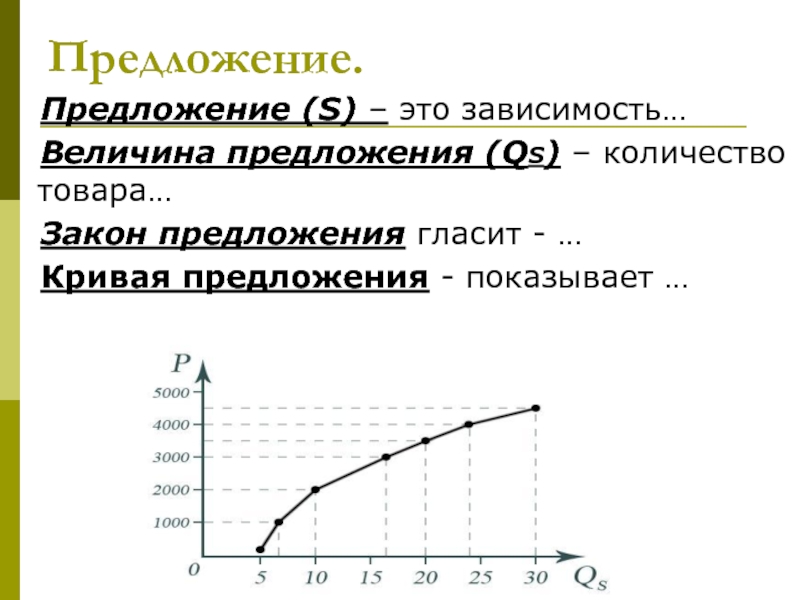 Предложение государства. Предложение величина предложения закон предложения. Зависимость закона предложения. S предложение. Предложение, величина предложения, кривая предложения.