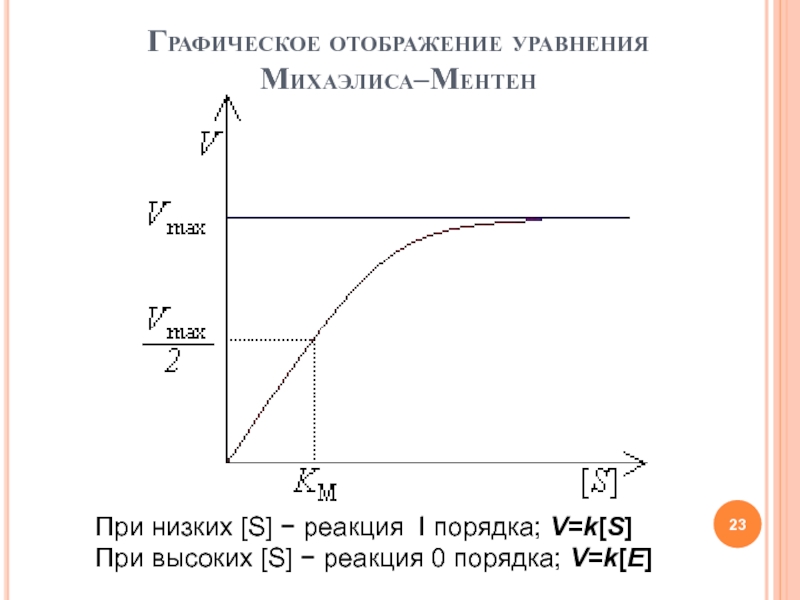 Схема михаэлиса ментен