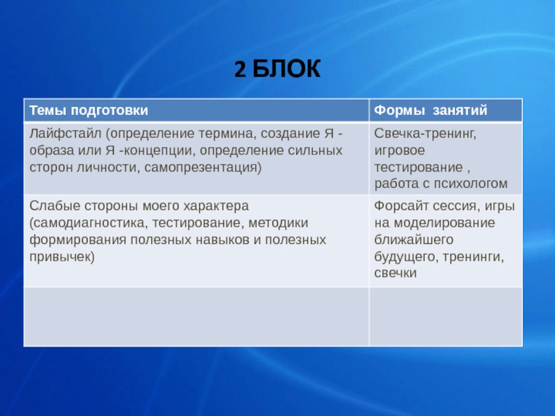 Ценности лагерной жизни презентация