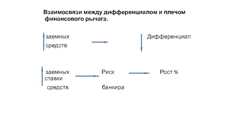 Отношения между организациями. Соотношение между фонами и белами.