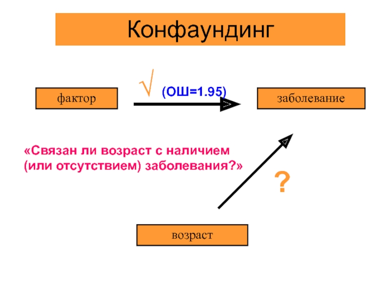 Связан ли. Конфаундинг.