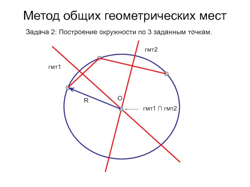 Постройте окружность проходящую через три точки. Построение круга по трем точкам. Построение окружности по трем точкам. Методика построения окружности. Построение окружности по 3 точкам.