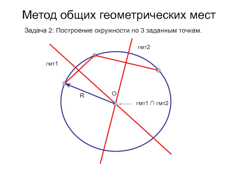 Найти окружность проходящую через 3 точки