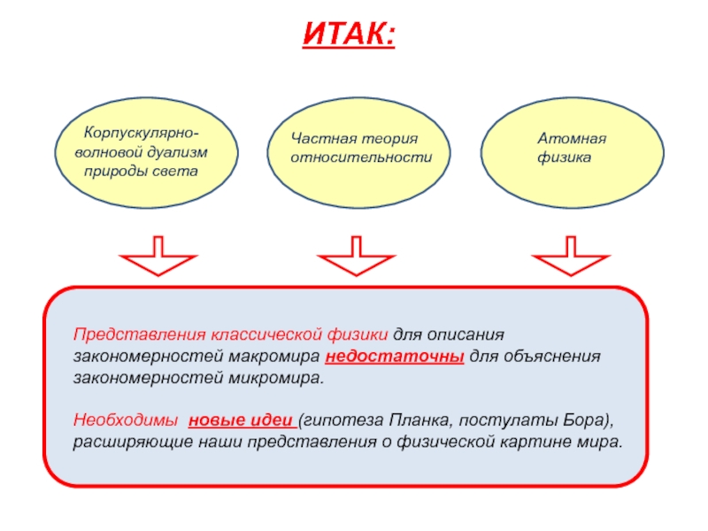  Гипотеза де-Бройля.Опыты по дифракции электронов