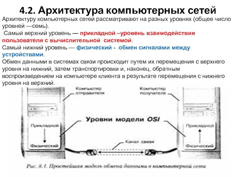 Реферат: Компьютерные сети 4