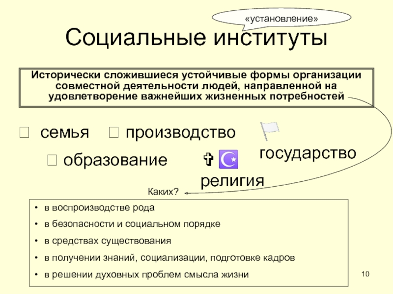 ОБЩЕСТВО Социальные институтыИсторически сложившиеся устойчивые формы организации совместной деятельности людей, направленной на Социальные институтыИсторически сложившиеся устойчивые формы организации совместной деятельности людей, направленной на удовлетворение важнейших жизненных потребностей«установление» семья производство