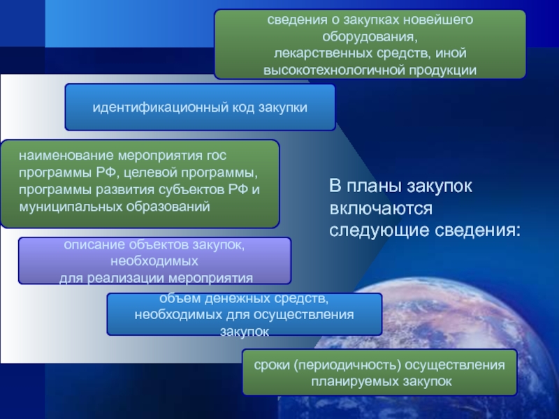 В планы закупок не включаются тест с ответами