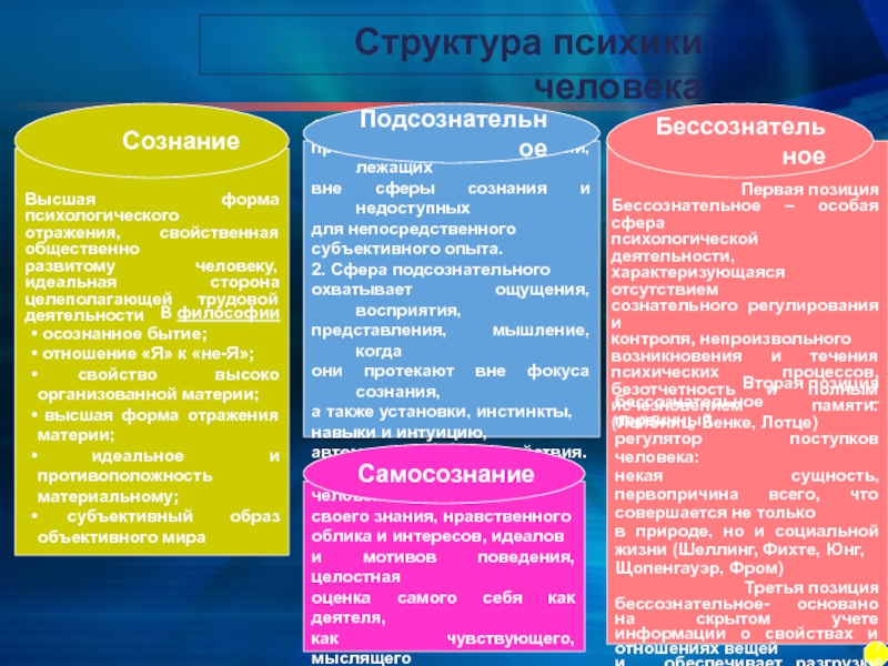 Проект на тему сознание и самосознание человека