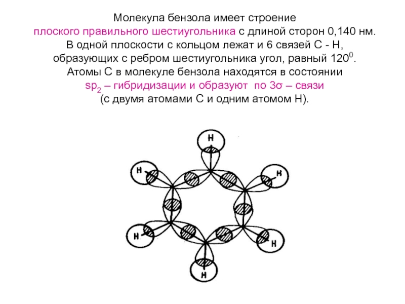 Каково современное изображение молекулы бензола