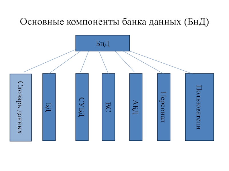 Схема банка данных