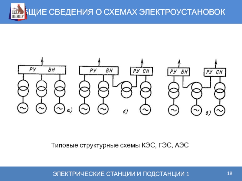 Структурные схемы электростанций и подстанций