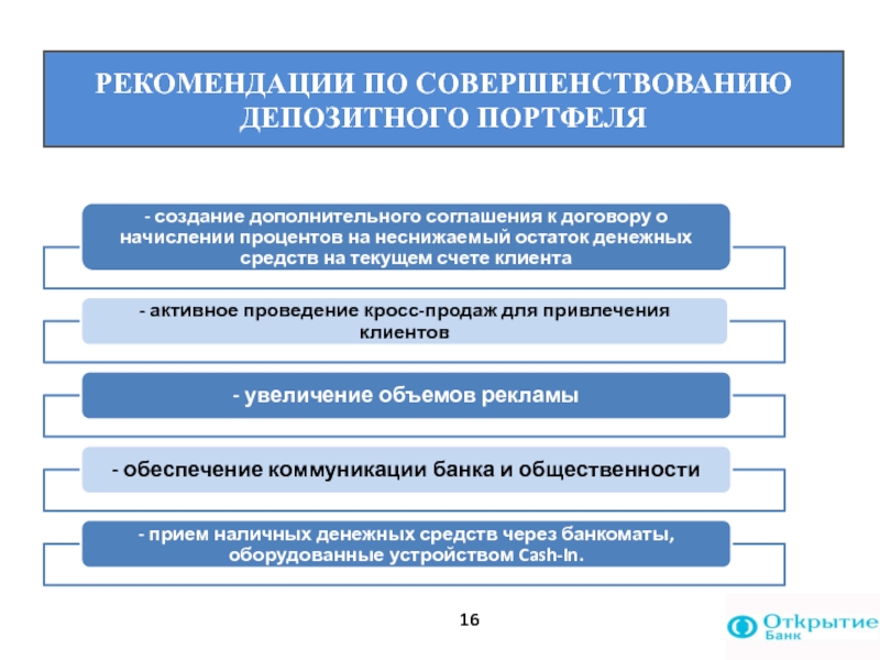 Созданы дополнительный. Рекомендации по совершенствованию. Рекомендации для улучшения работы банка. Рекомендации по совершенствованию коммуникаций. Рекомендации по улучшению работы архива.