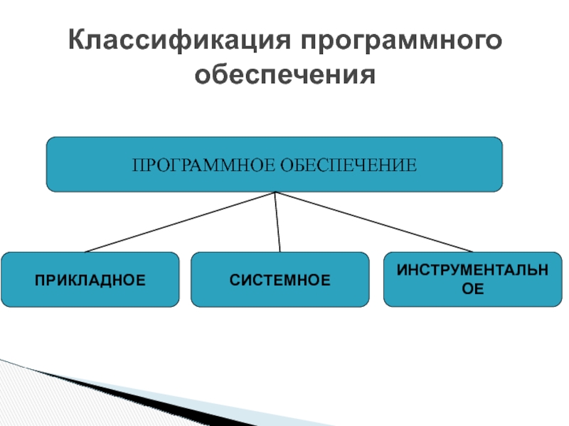 Схема типы программного обеспечения