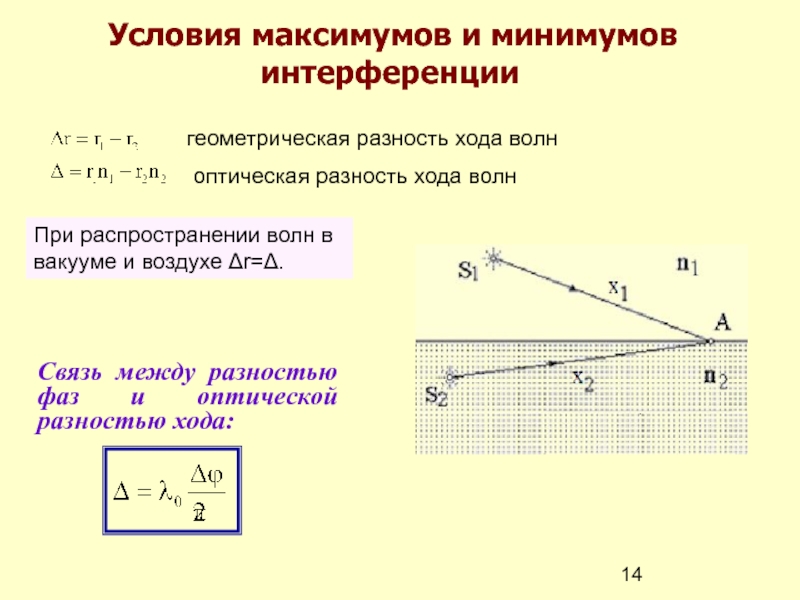 Оптическая разность хода