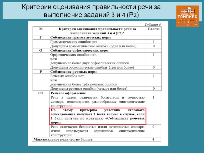 Критерии оценивания устного собеседования. Критерии оценивания итогового собеседования. Критерии итогового собеседования. Оценивание итогового собеседования. Итоговое собеседование по русскому языку критерии оценивания.