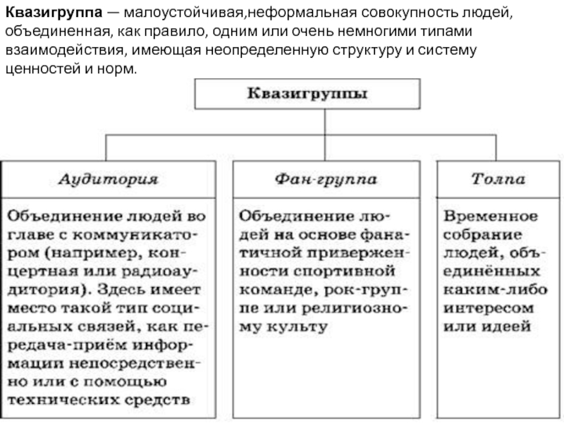 Квазигруппами в социологии называют. Виды квазигрупп в социологии. Пример квазигруппы в социологии. Квазигруппа это социальная группа. Квазигруппы понятие признаки и виды.