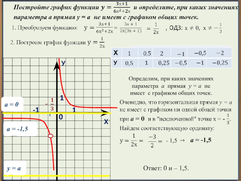Огэ функции 23 задание. График 1/x. График функции. Задачи с графиками функции прямая. Общие точки прямой с графиком функции.