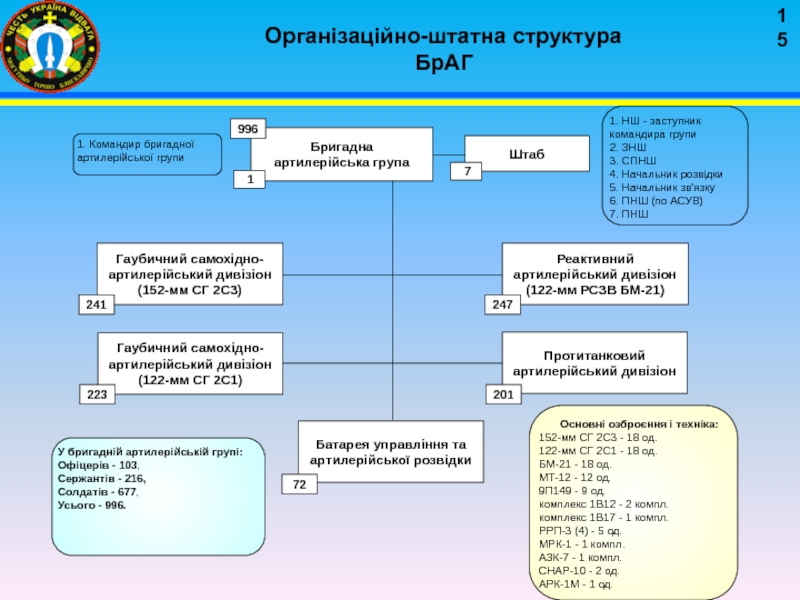 Реферат: Організація метеорологічної підготовки в артилерійському дивізіон