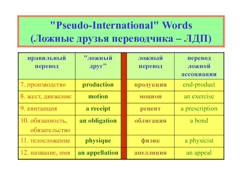 Какое слово международная. Pseudo International Words. International Words are. Pseudo-International Words are. International Words examples.