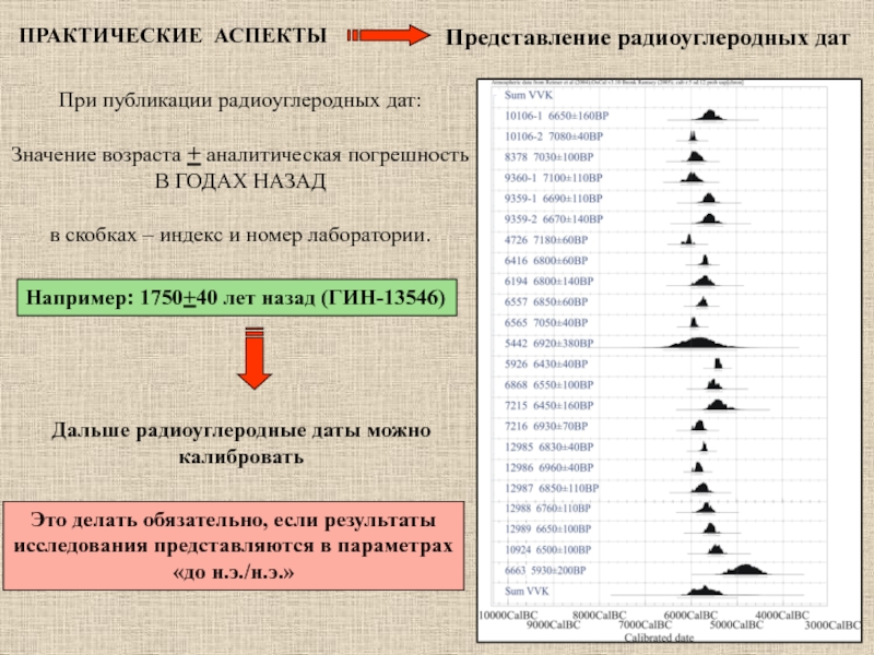 Метод радиоуглеродного анализа презентация