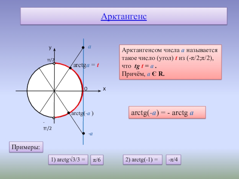 G π 2. Таблица тангенсов арктангенсов. Арктангенс 5/2. Арктангенс 3.46. Тангенс и арктангенс угла.