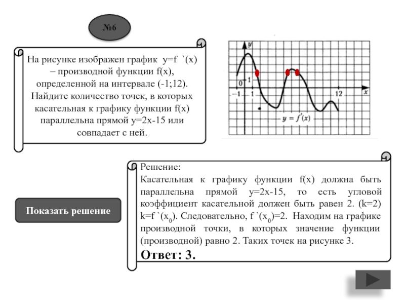 На рисунке изображен график функции f x касательная к этому графику проведенная в точке 4