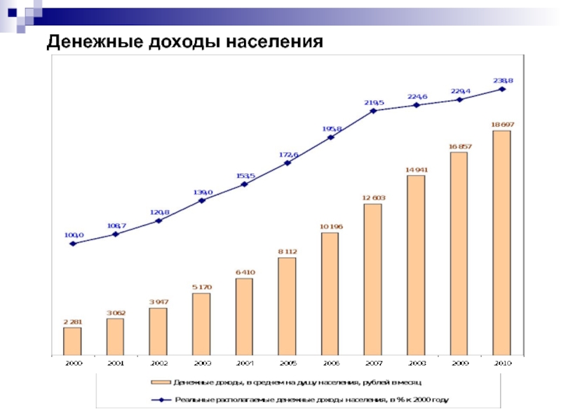 Народный проект роста доходов населения россии нпрдн