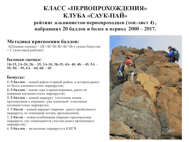 КЛАСС ПЕРВОПРОХОЖДЕНИЯ КЛУБА САУК-ПАЙ рейтинг альпинистов-первопроходцев (