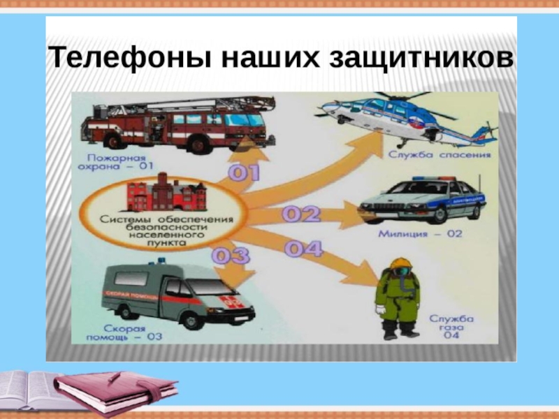 Защита проекта 3 класс окружающий мир