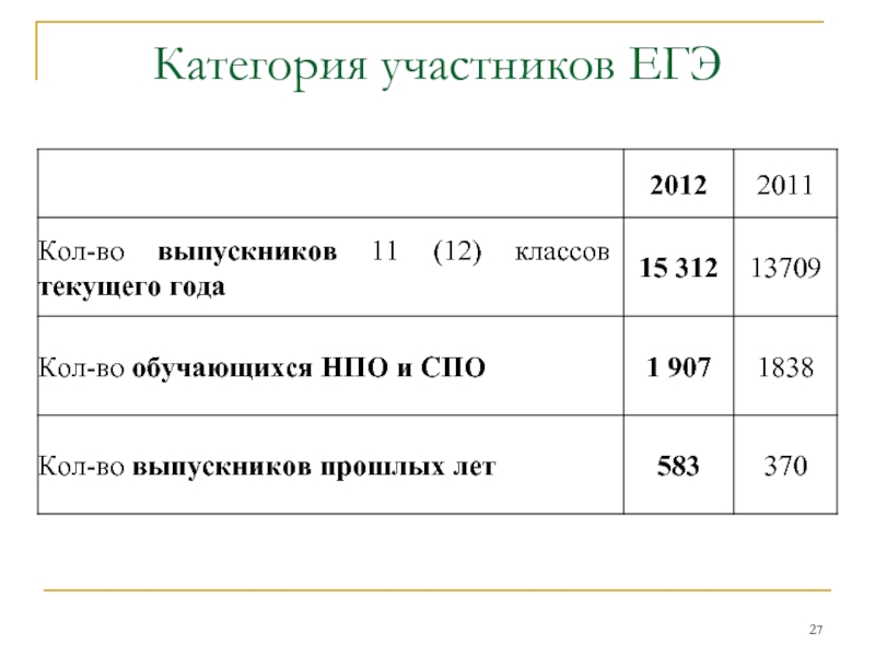 Возрастная категория участников