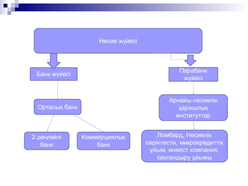 Схема деген не