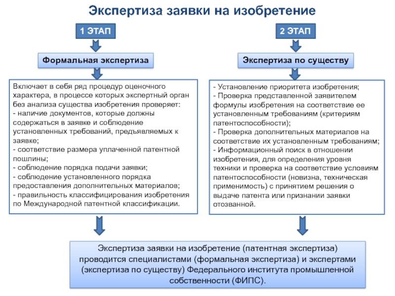 Приоритет изобретения полезной модели или промышленного образца это