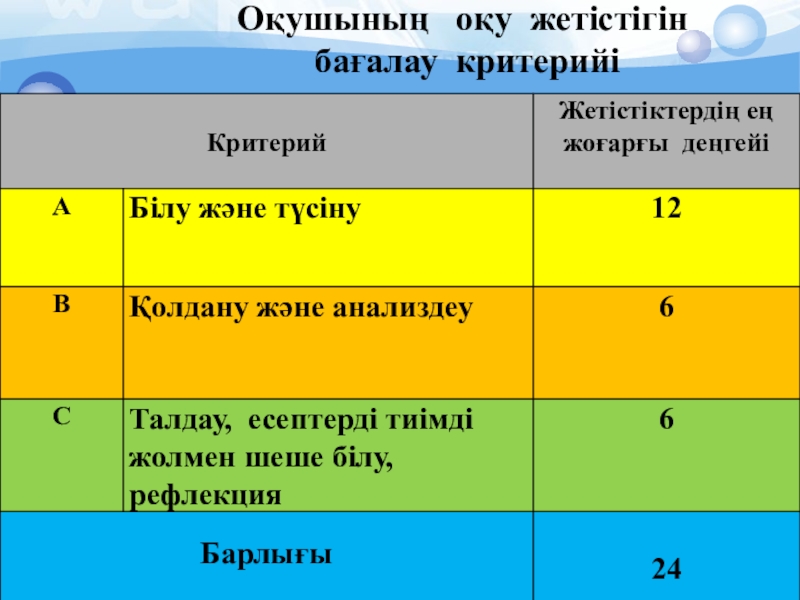 Бағалау түрлері презентация