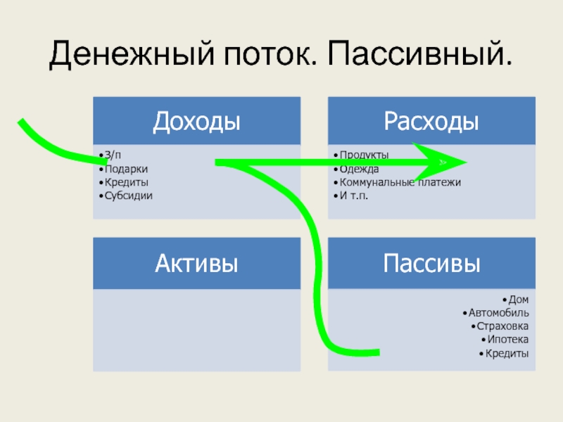 Модели денежного потока. Пассивное управление.