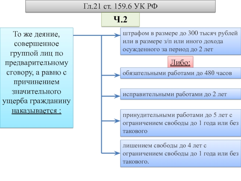 Крупный размер ущерба по ук