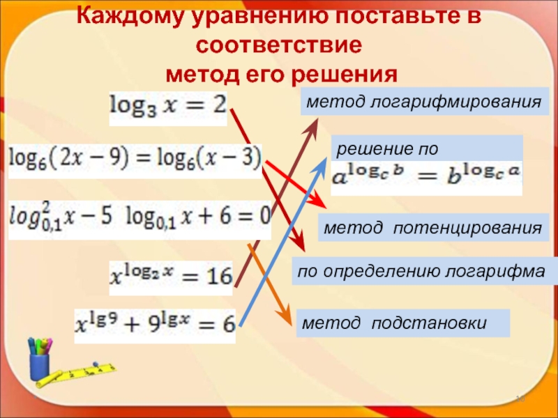 Презентация логарифмические уравнения и их системы