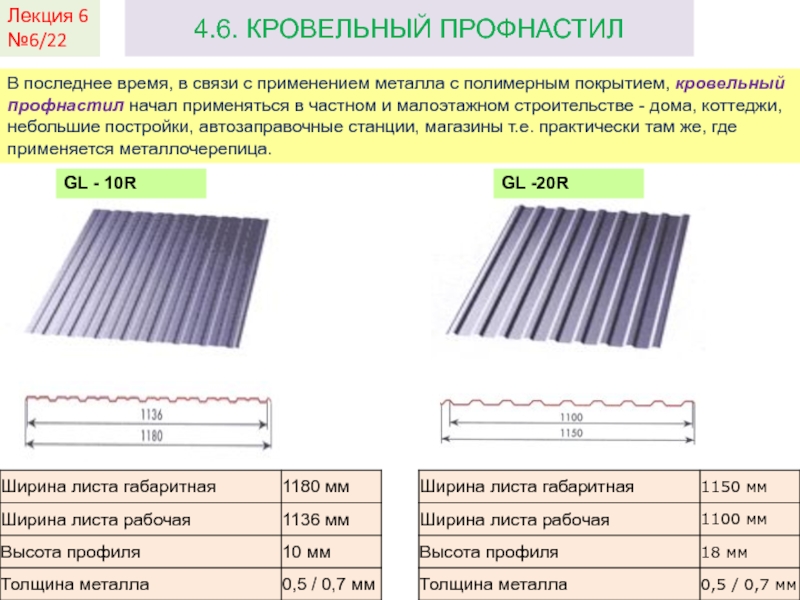 Толщина покрытия. Толщина полимерного покрытия профнастила. Толщина металла профлиста для кровли. Толщина настила профлиста. Ширина покрытия профлиста.