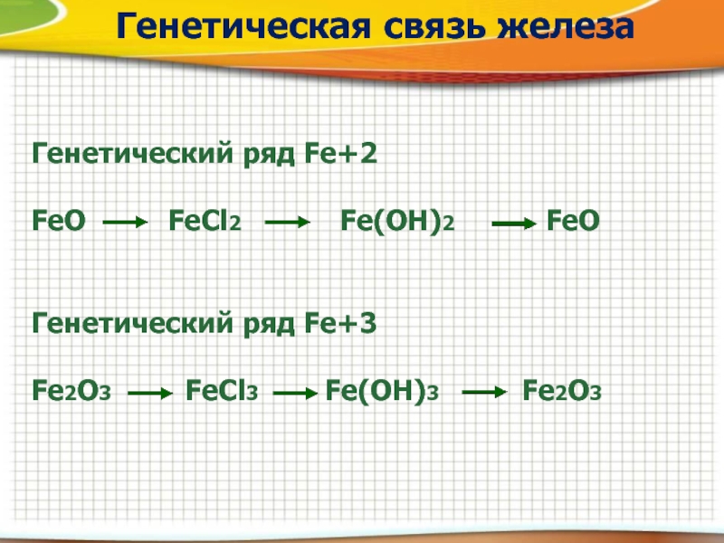 Осуществите превращения согласно следующей схеме fe fecl2 fe oh 2