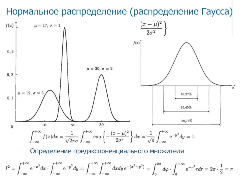 Распределение гаусса