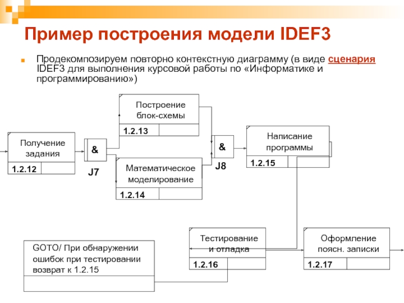 В методике idef3 используются диаграммы протекания процесса