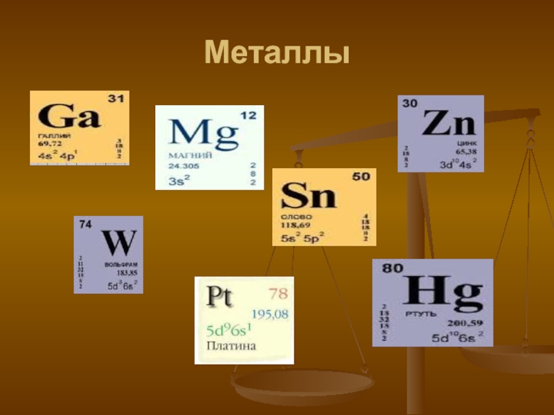 Химические свойства металлов