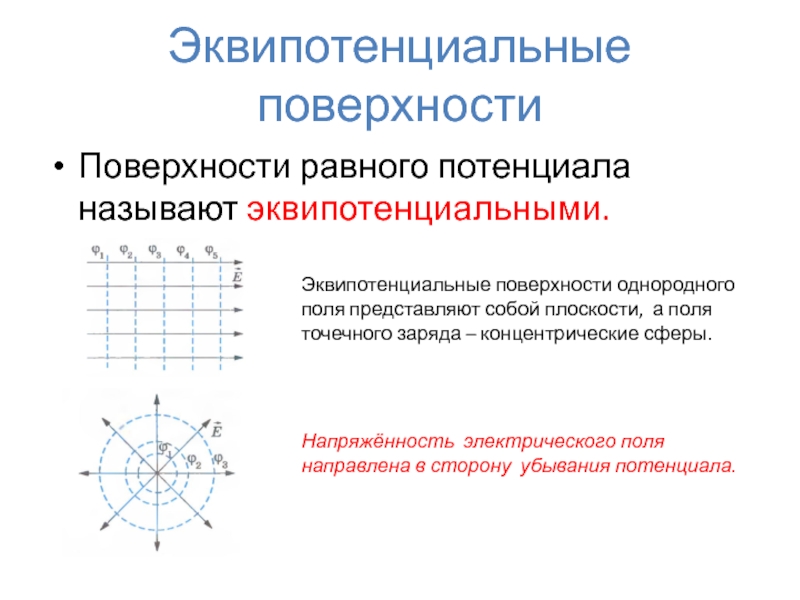 Изобразите эквипотенциальные поверхности бесконечного проводящего