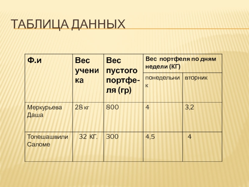 Сколько весит класс. Таблица данных. Табличные данные. Таблица данных картинка. Красивая таблица данных.