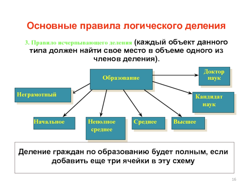 Представление объекта в общих главных чертах