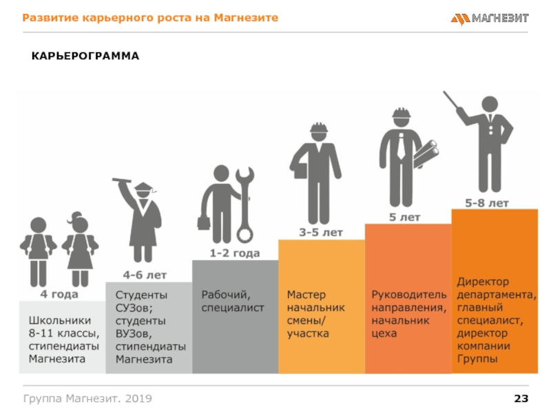 Карьерная карта маркетолога