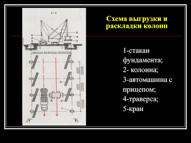 Схема монтажа колонн