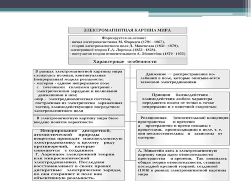 Основы философской картины мира кратко