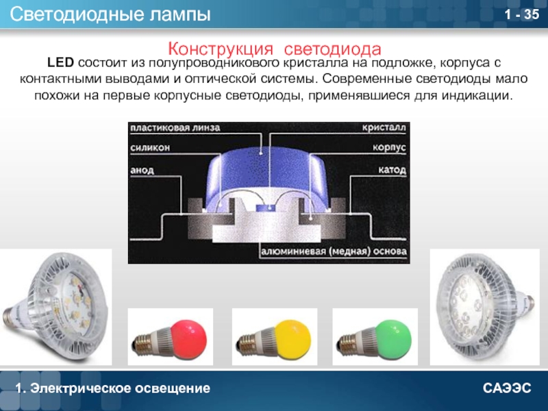 Примеры светодиодов. Кристалл светодиода параметры. Люминесцентные лампы и полупроводниковые светодиоды. Структура светодиода. Светодиодная лампа светодиоды.